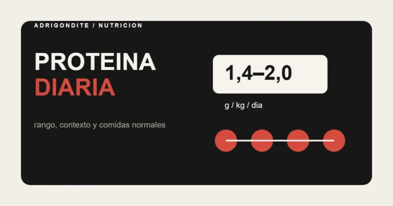 Gráfico editorial sobre proteína diaria, cálculo por peso y reparto en comidas.