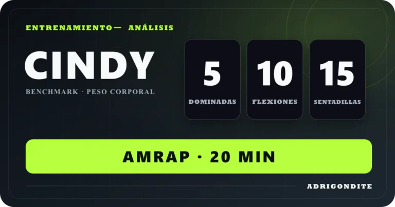 Infografía editorial original de ADRIGONDITE sobre Cindy: 5 dominadas, 10 flexiones y 15 sentadillas en AMRAP de 20 minutos.